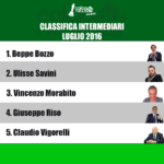 CN24 Awards: a luglio comandano Pastorello e Bozzo 37 classifica intermediari luglio 2016