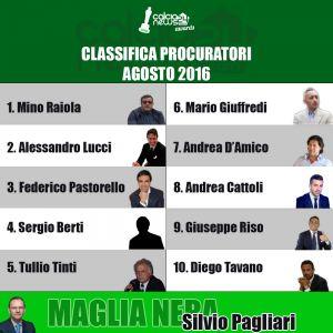 calcionews24 awards procuratori agosto