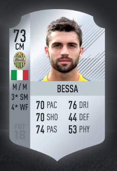 daniel bessa hellas verona fifa 18