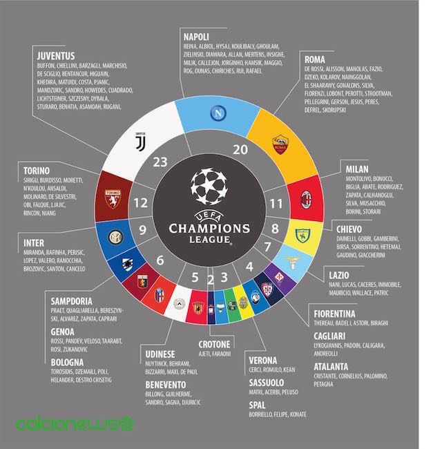 infografica champions league serie a 2018 02 04