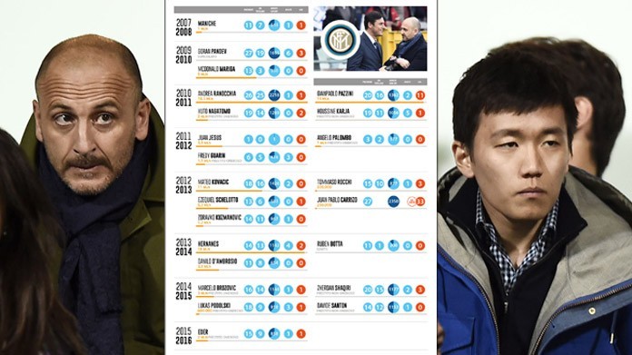inter calciomercato 2018 infografica