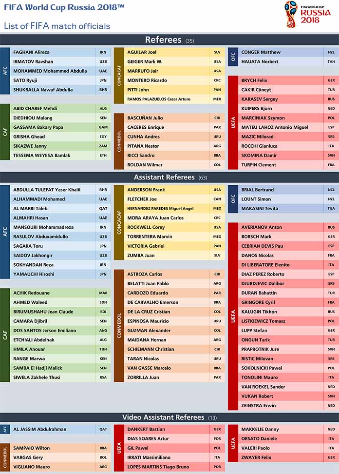 arbitri mondiali 2018 russia