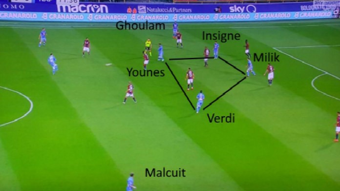 napoli younes ghoulam