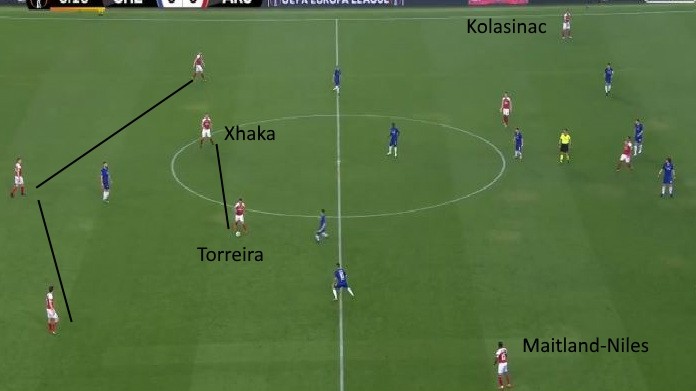 Arsenal Lucas Torreira