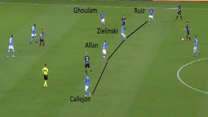 napoli inter lavagna tattica 442