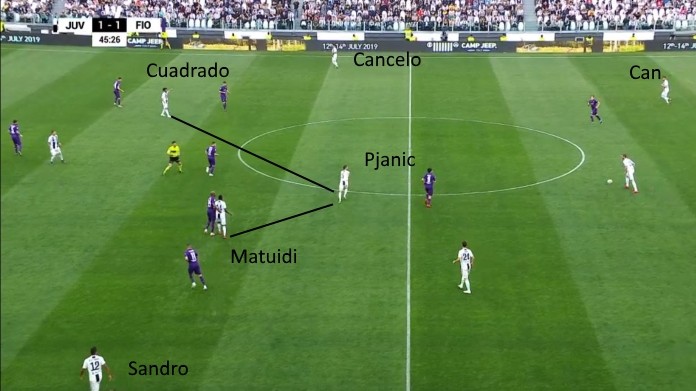juve cuadrado fiorentina