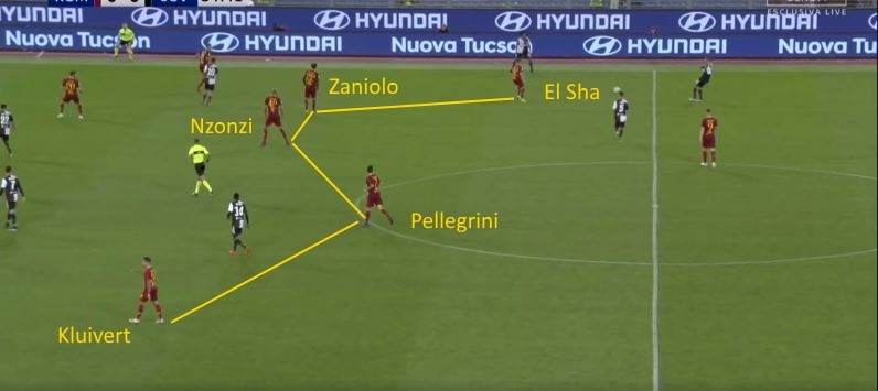 Roma: la chiave di Ranieri è la prudenza difensiva 34 roma juve roma passiva