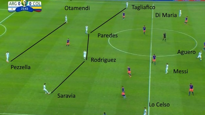 calcionews argentina tattica