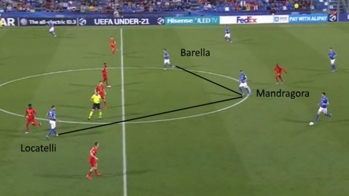 italia under 21 locatelli