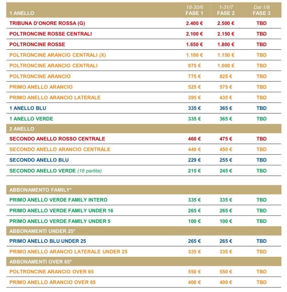 milan abbonamenti 2019 2020