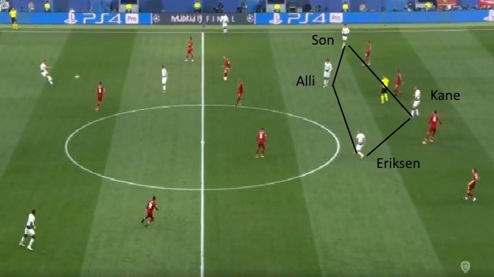 tottenham liverpool tattica attaccanti stretti