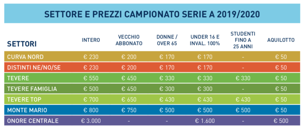 Prezzi abbonamenti Lazio 2019/2020