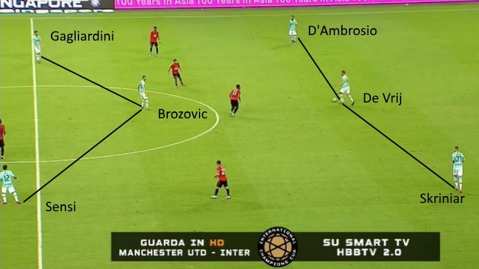 mannchester united-inter conte tattica