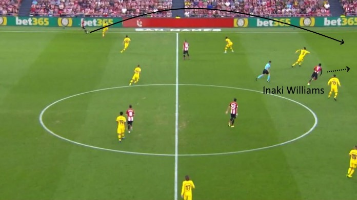 athletic inaki williams