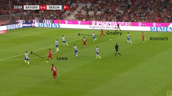 Bayern Monaco gnabry