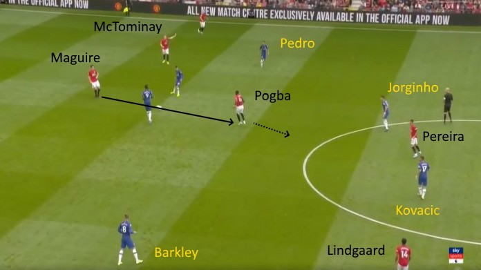 manchester united pogba