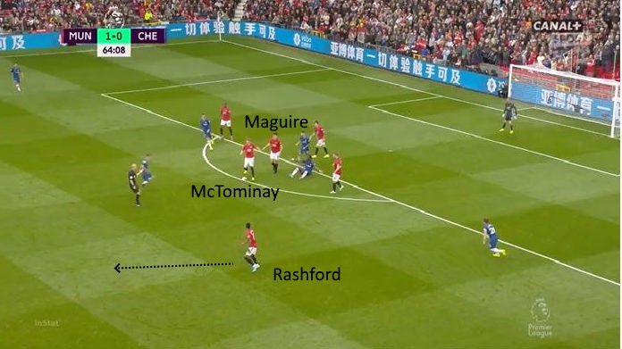 manchester united rashford