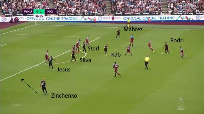 manchester city zinchenko