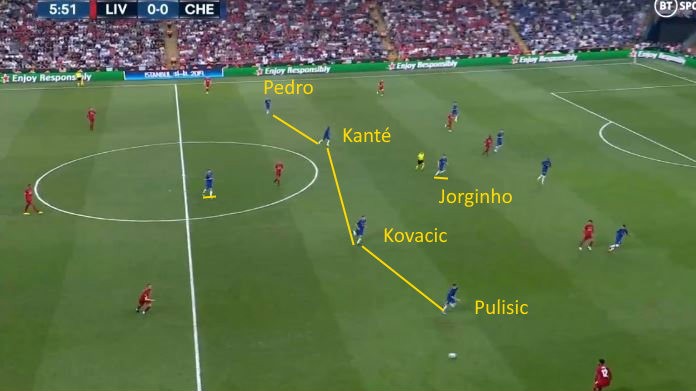 liverpool chelsea pulisic