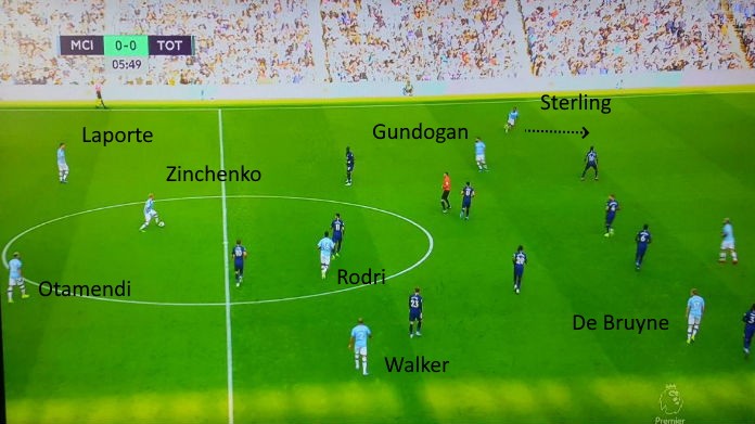 manchester city zinchenko