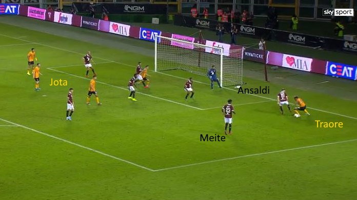 torino wolverhampton meite