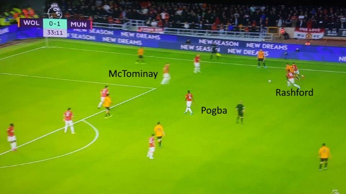 manchester united raschford