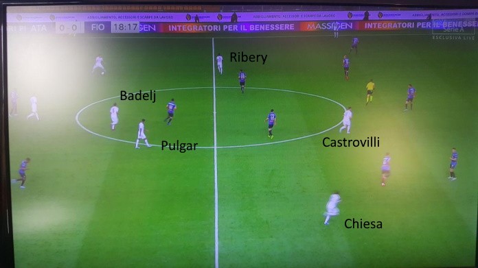 fiorentina castrovilli