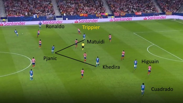 atletico madrid juve cuadrado