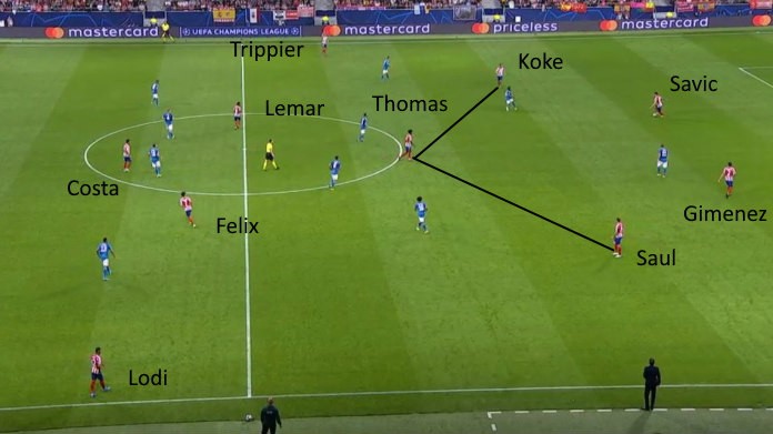 atletico juve lemar simeone