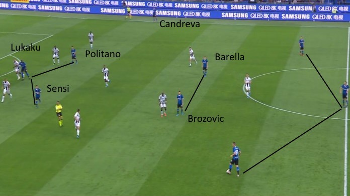 inter udinese barella sensi