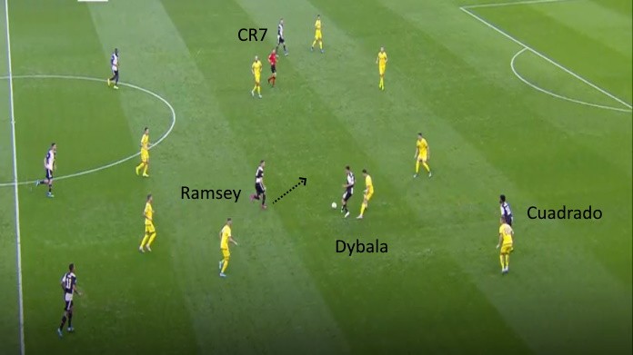 juve ehllas verona ramsey