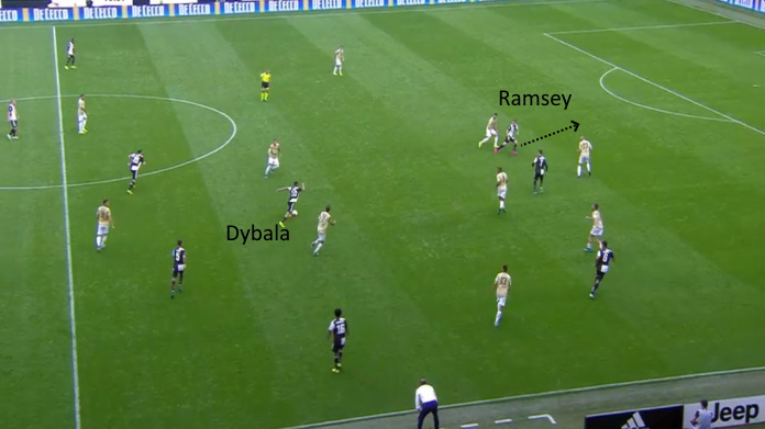 juve dybala ramsey