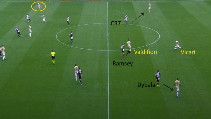 juve sarri dybala ronaldo