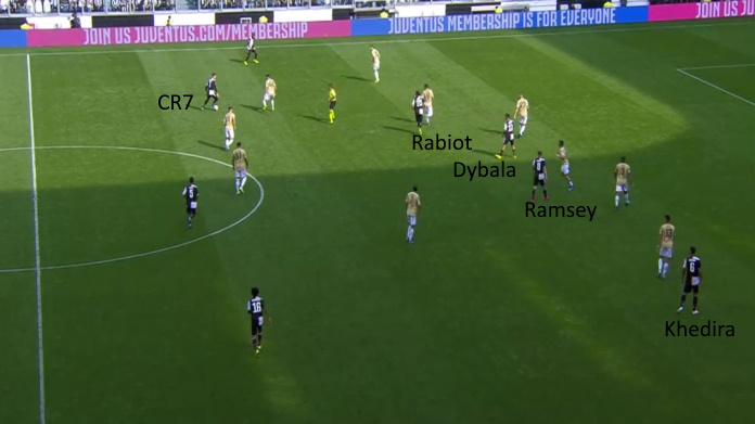 juve cristiano ronaldo