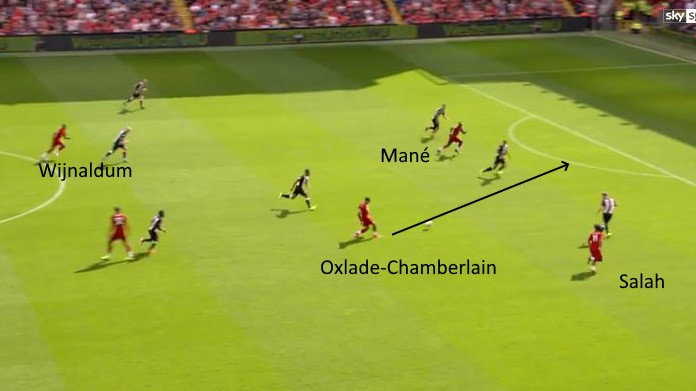 liverpool oxlade-chamberlain