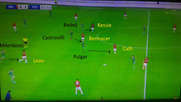 fiorentina milenkovic