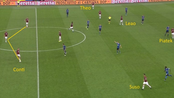 milan theo hernandez