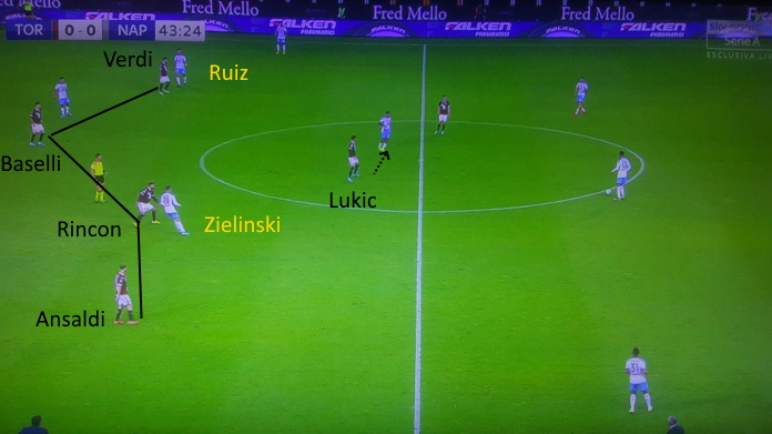 torino ansaldi mazzarri