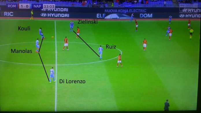 roma napoli di lorenzo