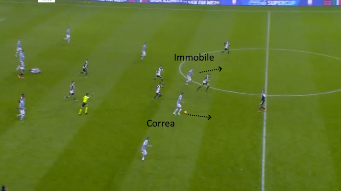 correa immobile