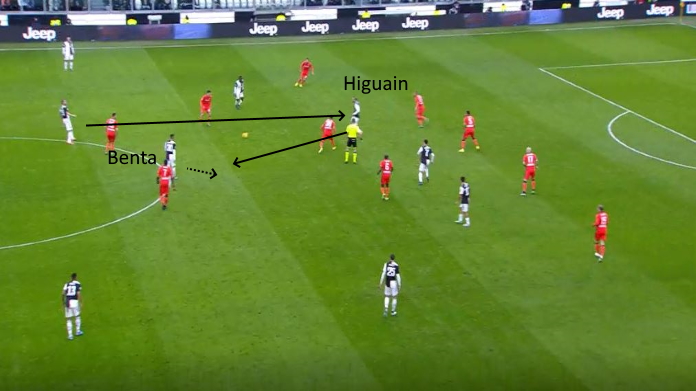 juventus bentancur higuain