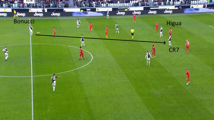 juventus higuain