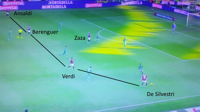 torino de silvestri ansaldi