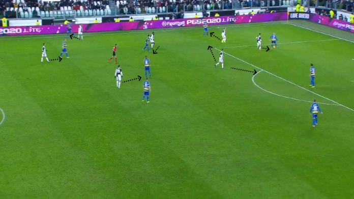 juve parma contropressing