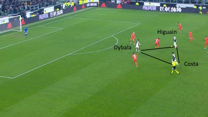 juve ud dybala e higuain 2