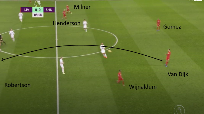 liverpool van dijk robertson