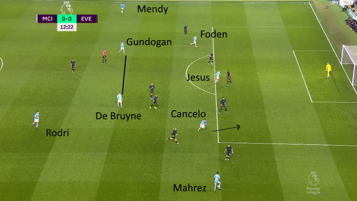 manchester city cancelo