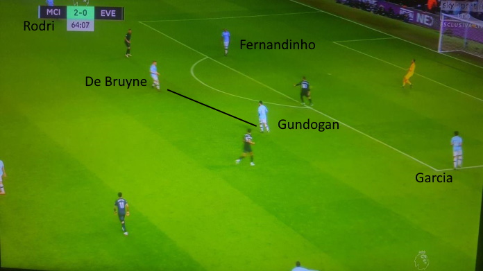 manchester city de bruyne gundogan