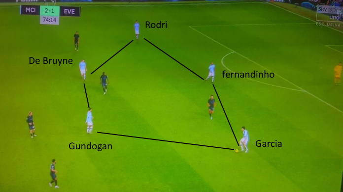 manchester city rodri