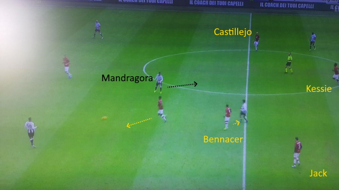 udinese milan mandragora